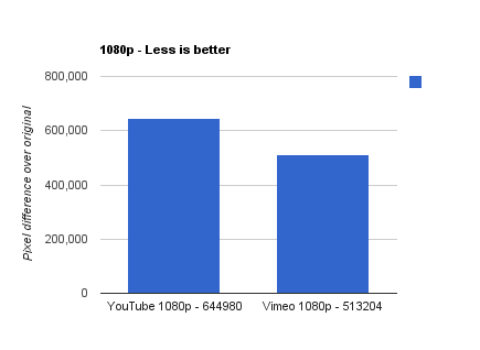 1080p Vs 720p Chart